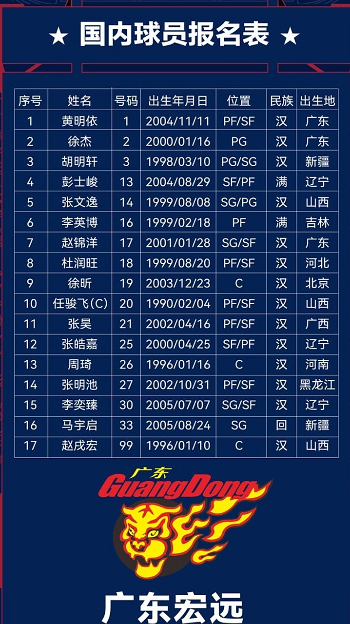 里程碑夜！广东宏远迎来里程碑；CBA常规赛冲刺阶段刷纪录；态度坚定；临场指挥获称赞的简单介绍